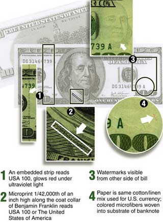A graphic showing the similarities between the super-dollars and real dollars.